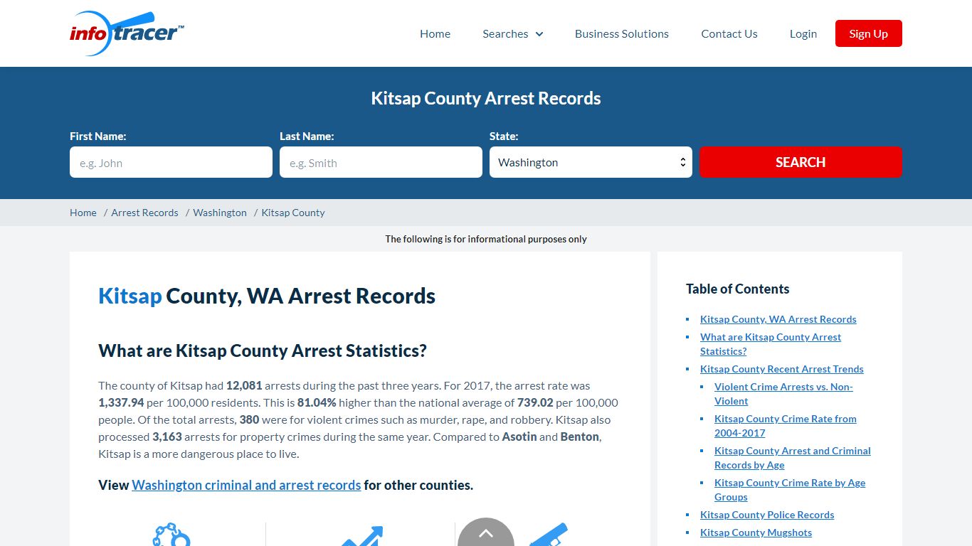Kitsap County, WA Arrests, Mugshots & Jail Records ...